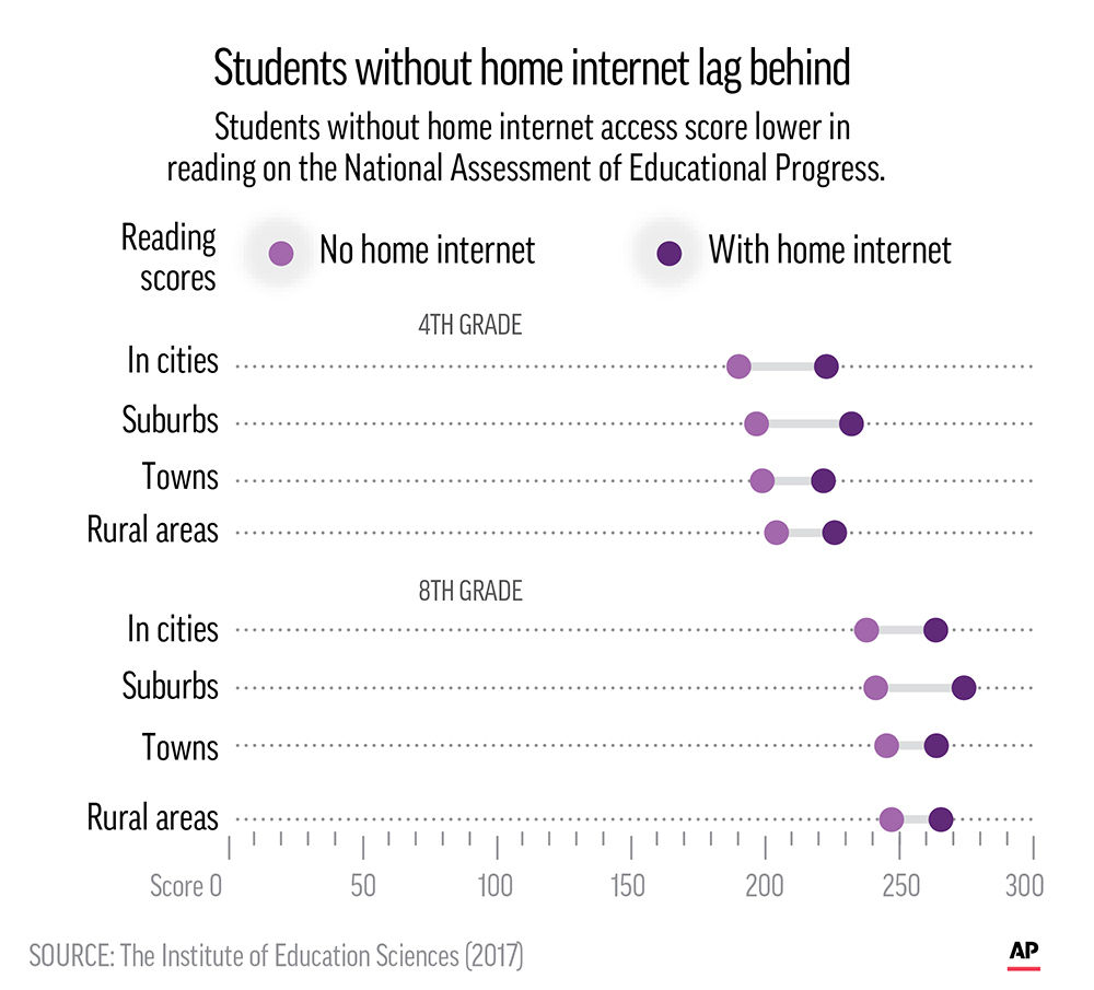 STUDENTS WITHOUT COMPUTERS